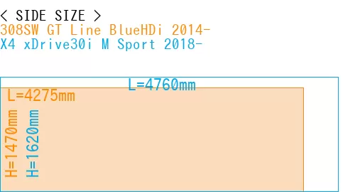 #308SW GT Line BlueHDi 2014- + X4 xDrive30i M Sport 2018-